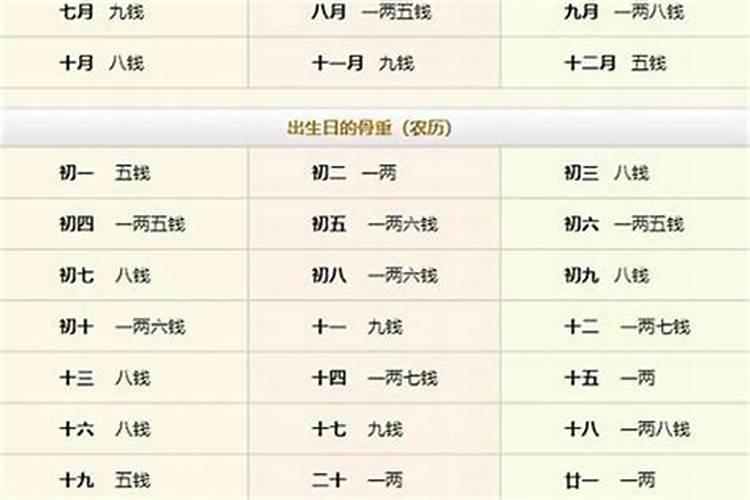 请人算婚姻八字多少钱？
