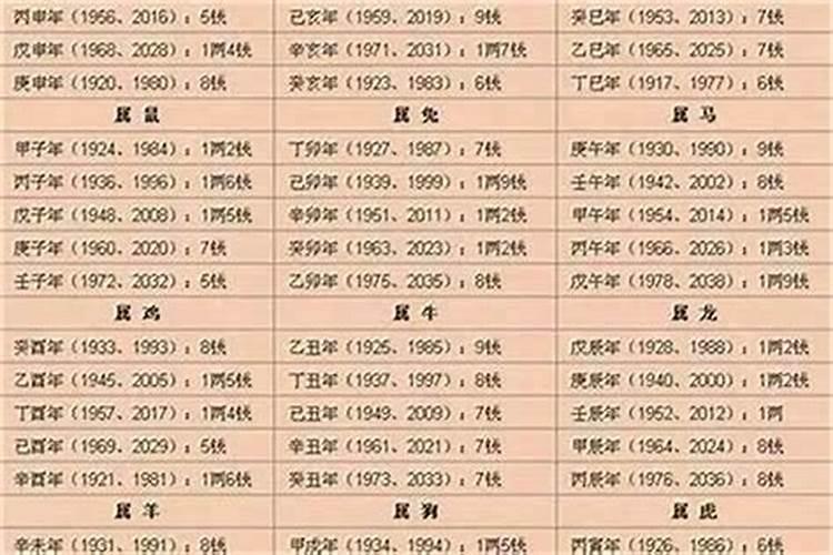 如何测算生辰八字几量？