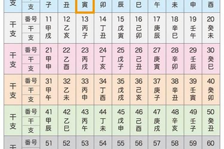 丙寅日柱2026年运程