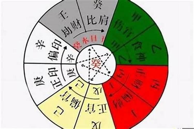 算卦批八字注意什么？