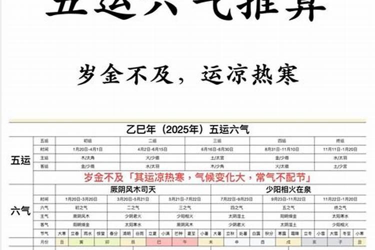 谷雨到立夏的五运六气