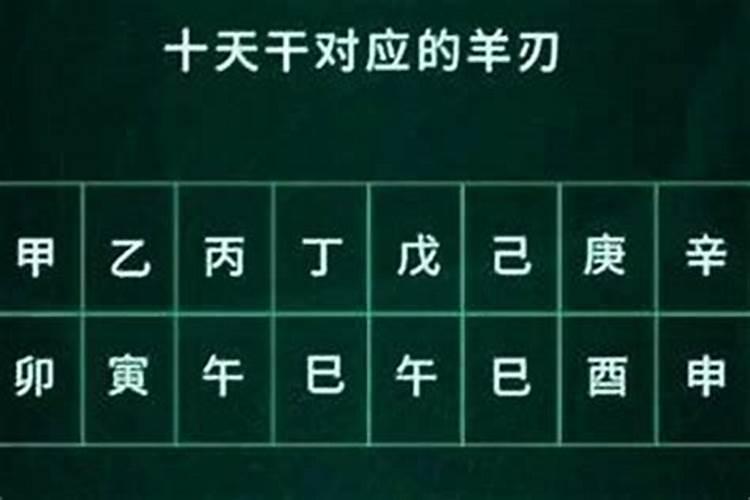八字带羊刃什么意思？
