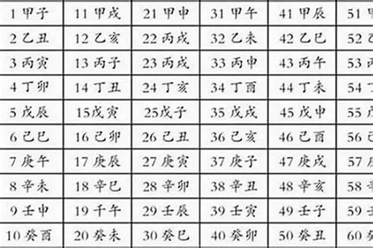 八字配对怎么算？