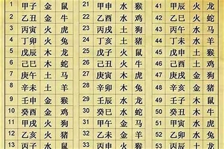 人家生辰八字怎么弄？