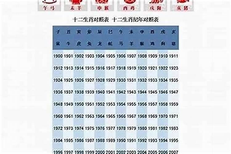2026年是属什么的本命年？