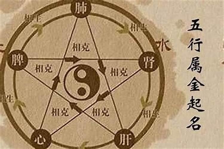 生辰八字里属火的字有什么？