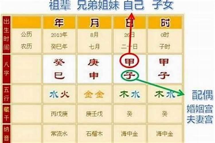 生辰八字影响命数