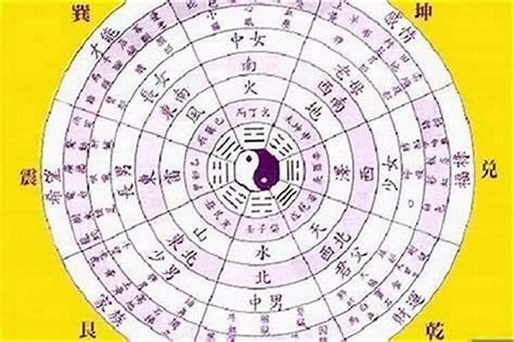 怎么知道自己的八字命格？