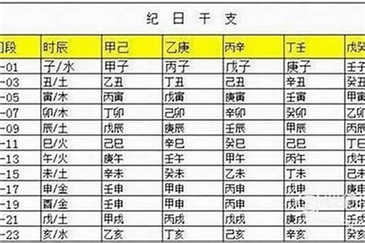 怎么看出生时辰？