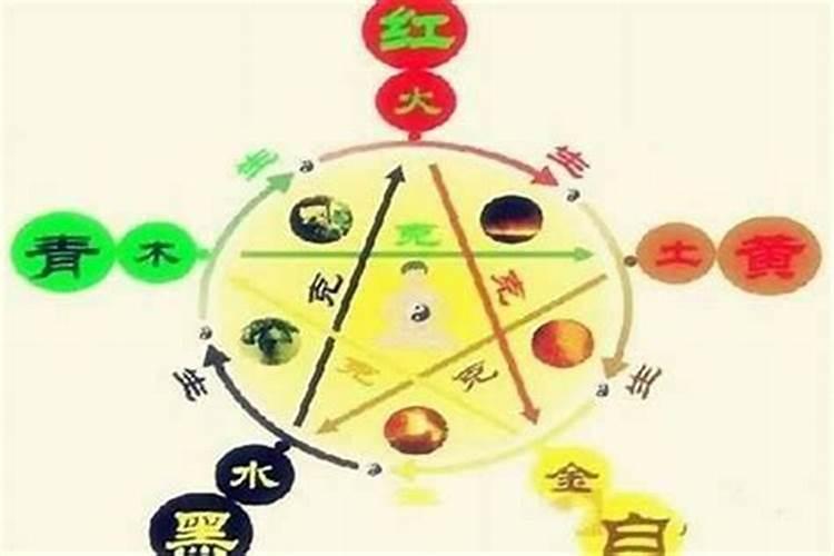 如何知道八字忌火？