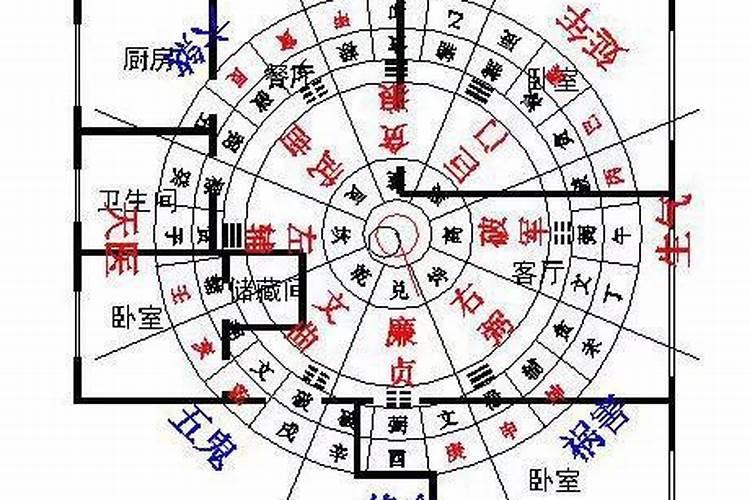 旺事业的风水布局