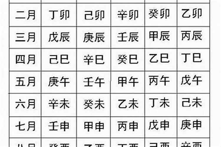 合八字是合农历吗？