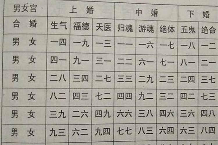 最准的五行夫妻婚配表