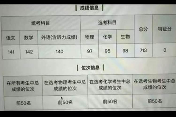 2026年运程高考理科状元