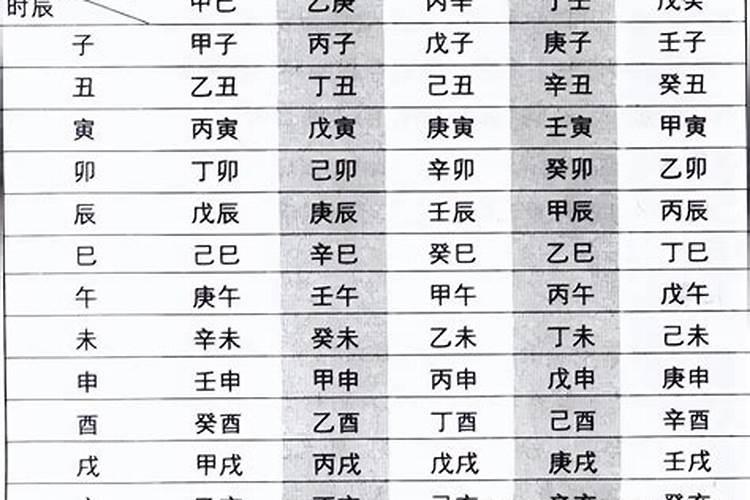 时干支不知道怎测八字