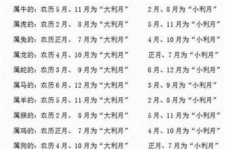 结婚日子推算口诀