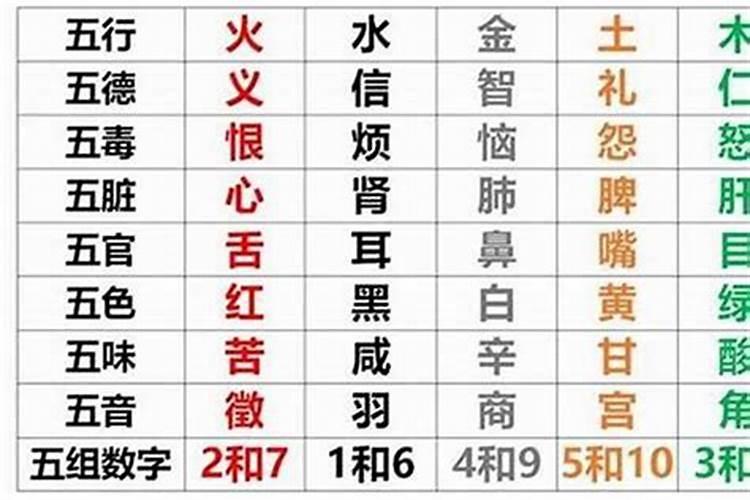 如何测算八字缺什么？