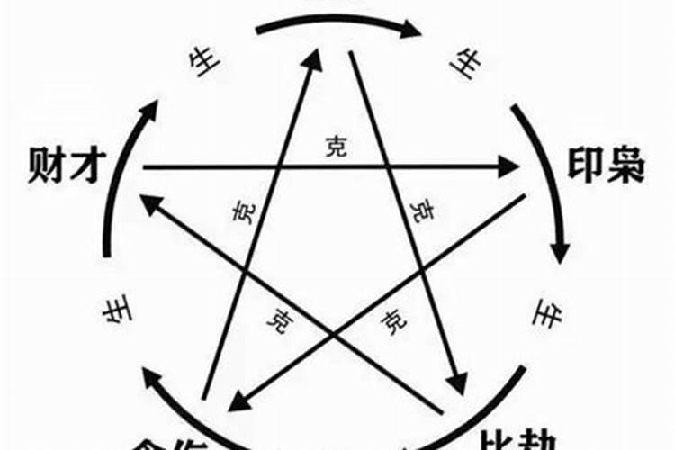 生辰八字反克怎么办？