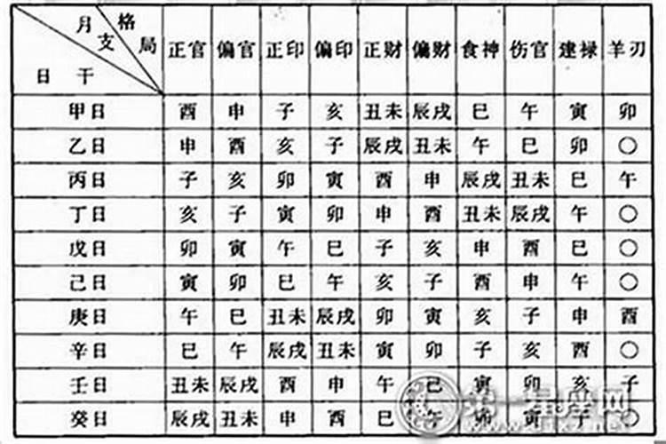怎么看自己八字属于什么命格？