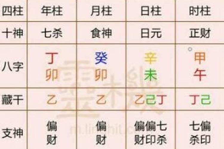 出生年月日如何测八字？