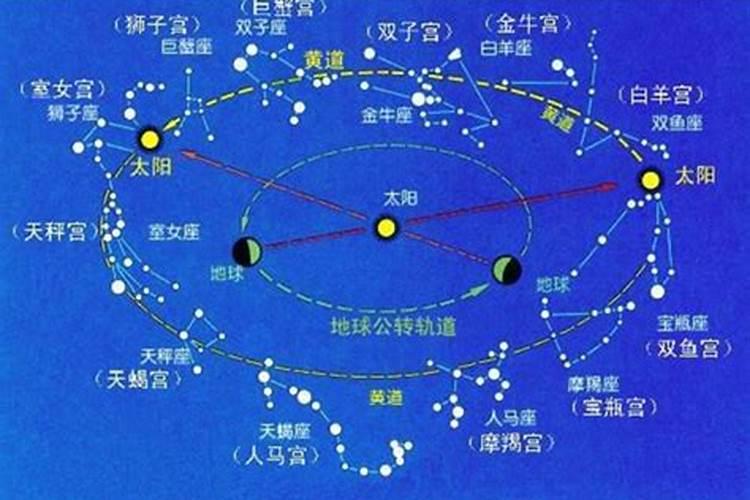 夏至时太阳运行在哪个星座？