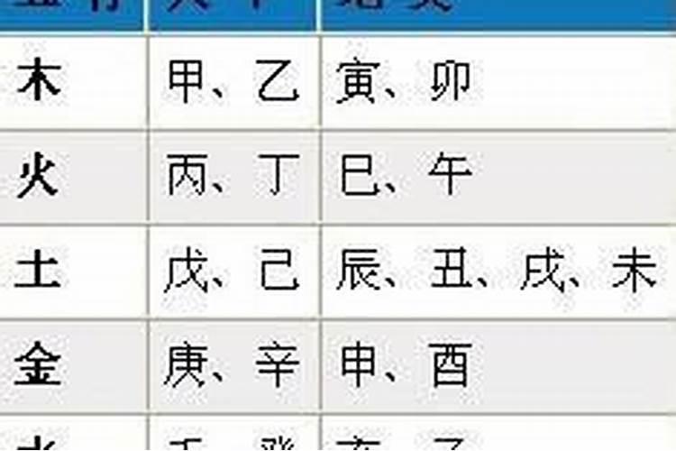 生辰八字怎么找？