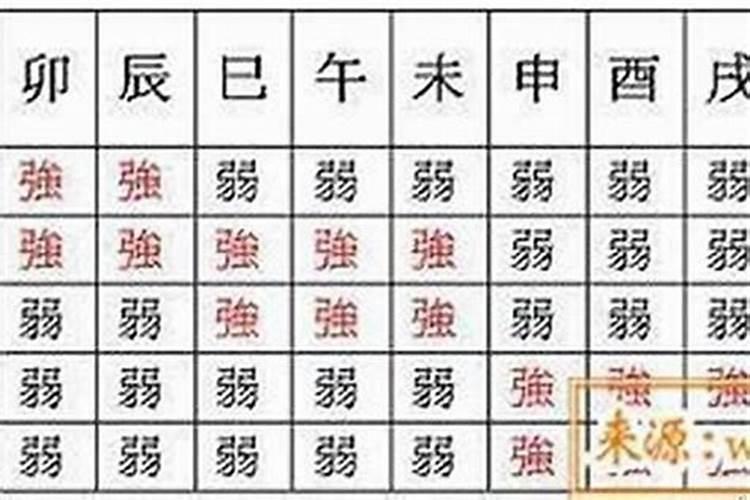 八字算命身弱身旺从哪看出来？
