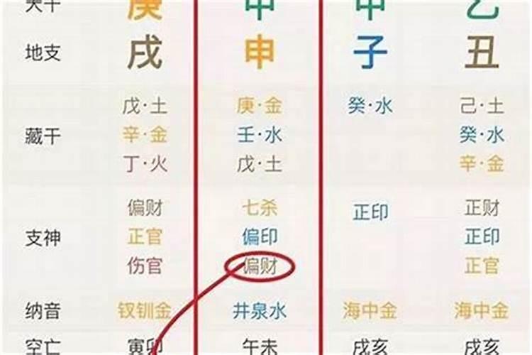 男命时柱带童子煞