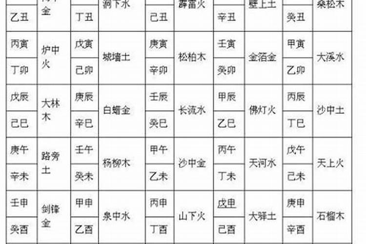 八字合婚配对表怎么算？