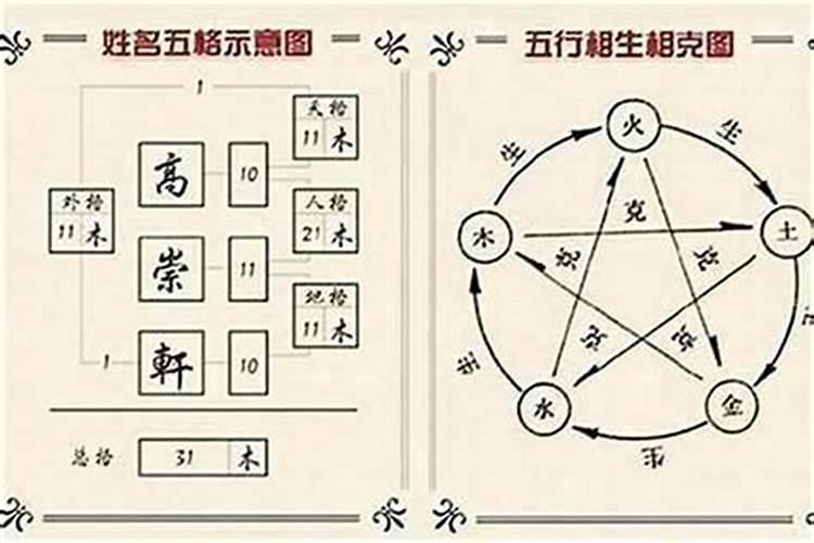 怎样改变八字运势？