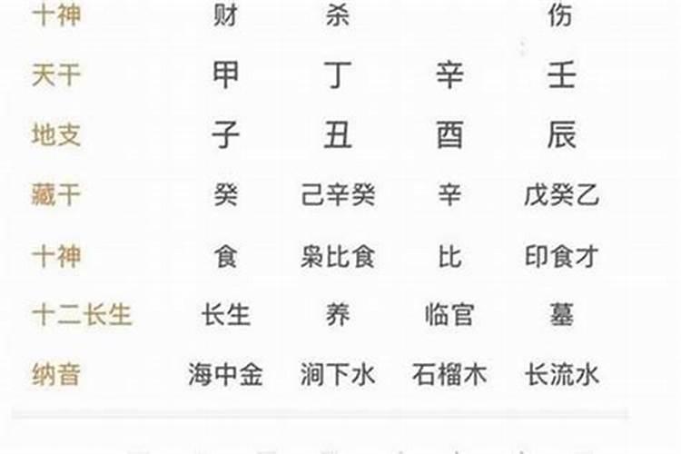 八字合婚男金女水好吗？
