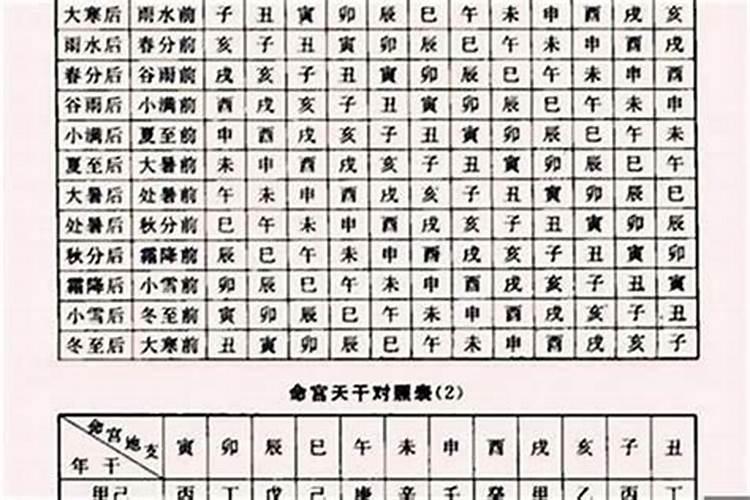 八字怎么看桃花运？