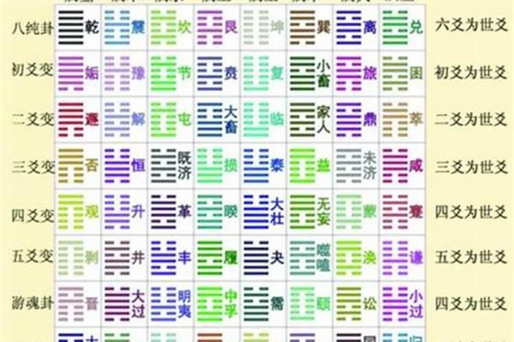 六爻占卜太岁入卦