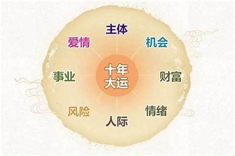 运势都有什么影响？