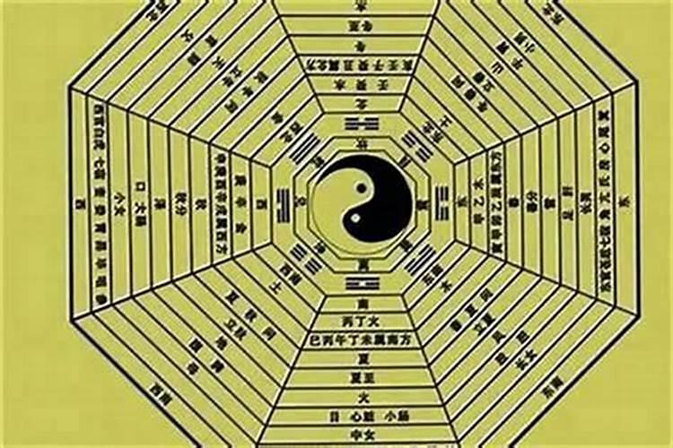 八字如何测算五行缺什么？