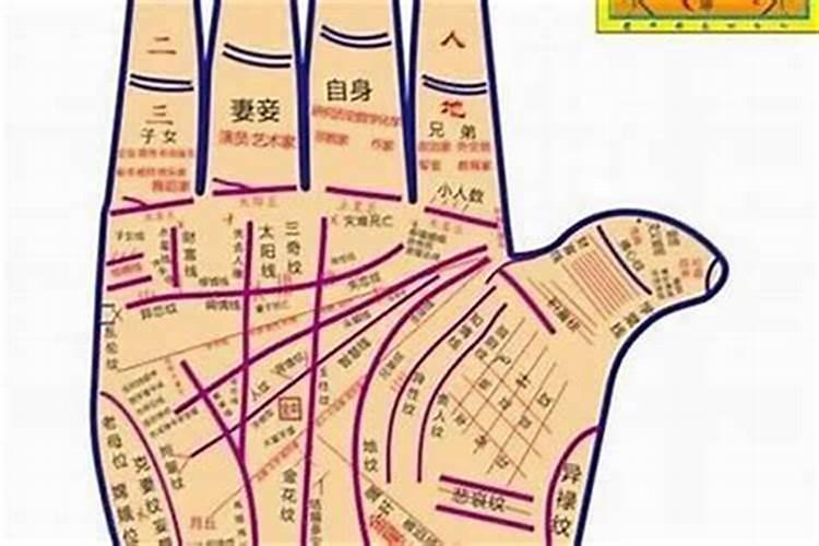 怎么看自己的贵人运？