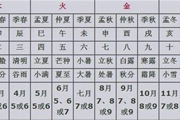 犯太岁怎么推算出来的？