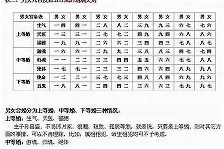 八字婚合有几种结果？