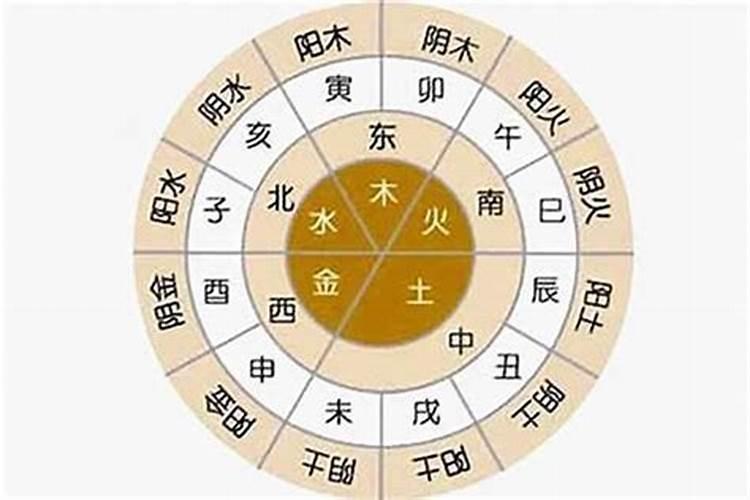 八字五行如何调平？