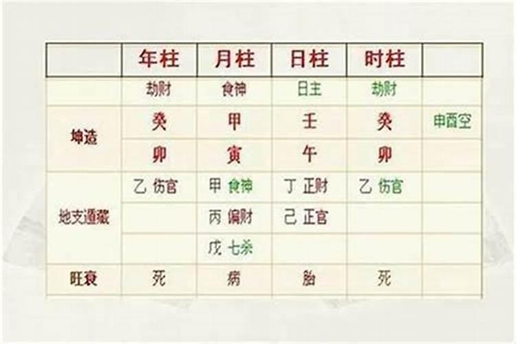 八字对婚姻影响很大吗？