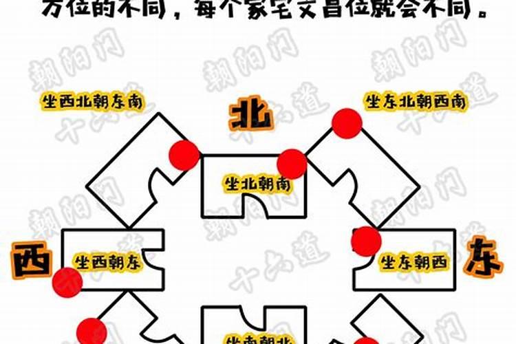 开文昌位真的有用吗？