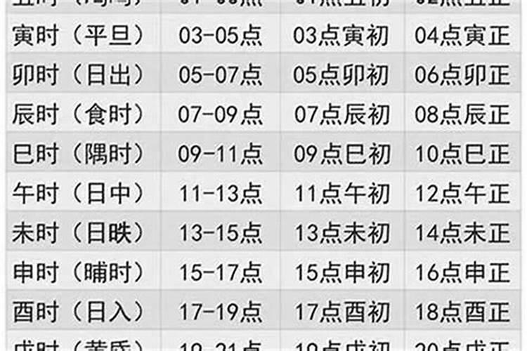 1990年8月出生一生运势