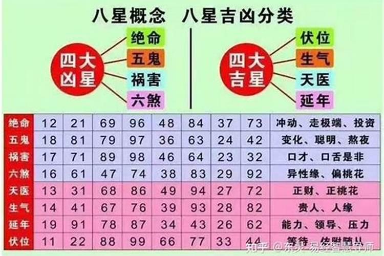 2026年7月2号运势如何？