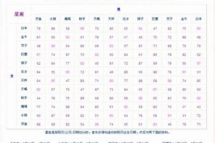 婚姻八字配对等级几号？