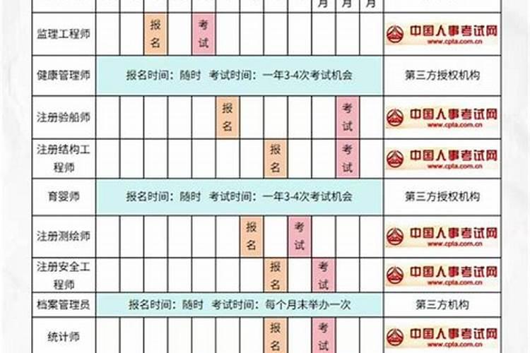 2026年下半年考试运势