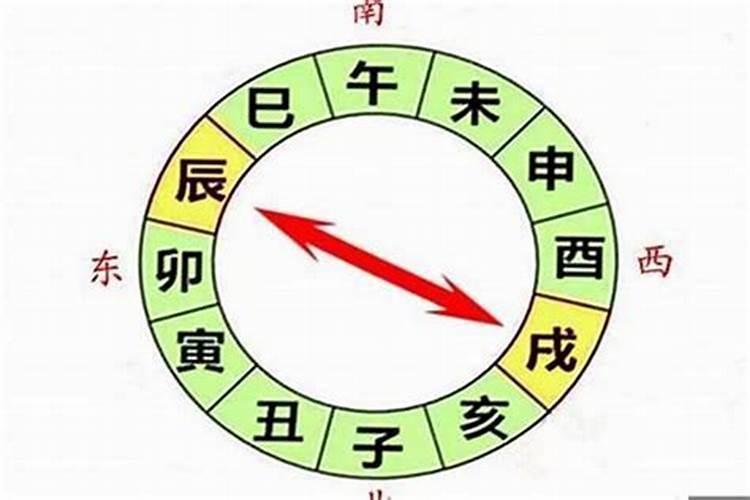 八字流年争合什么意思？