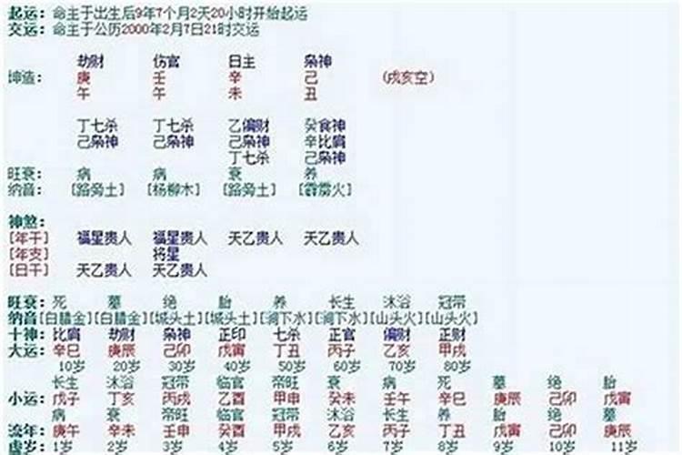 生辰八字决定婚姻可信吗？