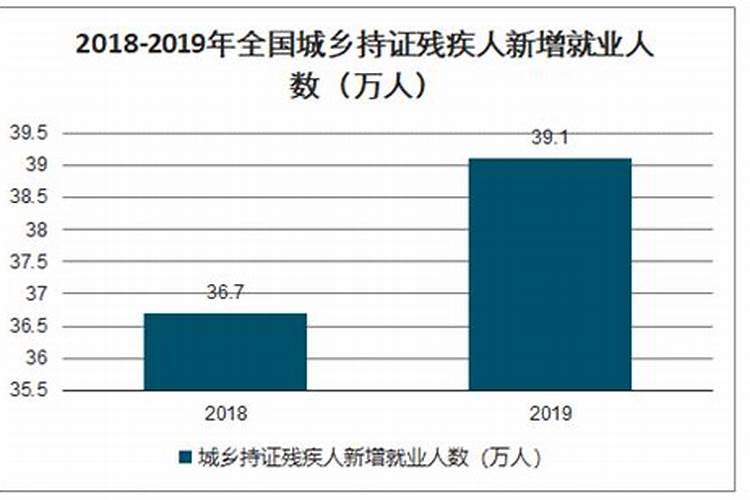 2026年运程残疾人运营
