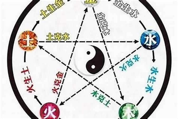 做法事和补五行有区别吗？