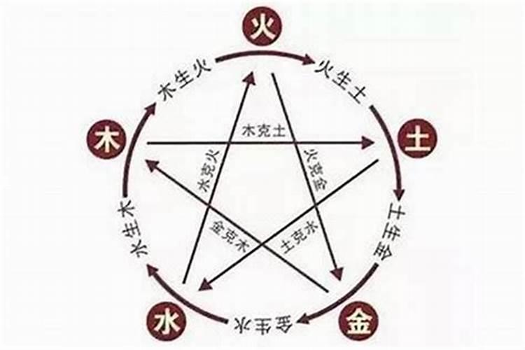 五行命格什么命最好？